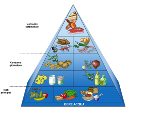 piramide alimentare fitness