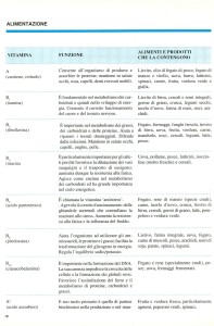 tabella vitamine