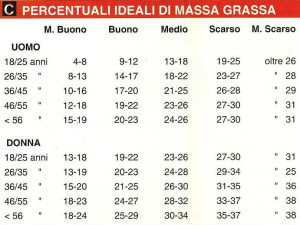 tabella c