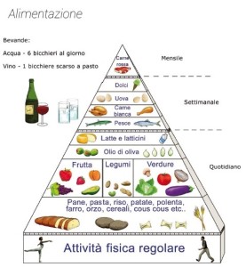piramidealimentare - Copia